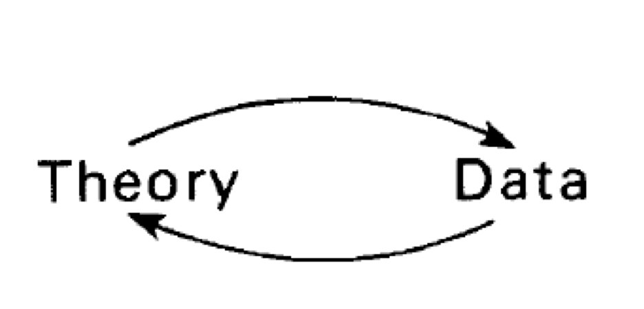 What if no one had ever felt the need to draw this diagram?  #WorstAcademicDiagrams