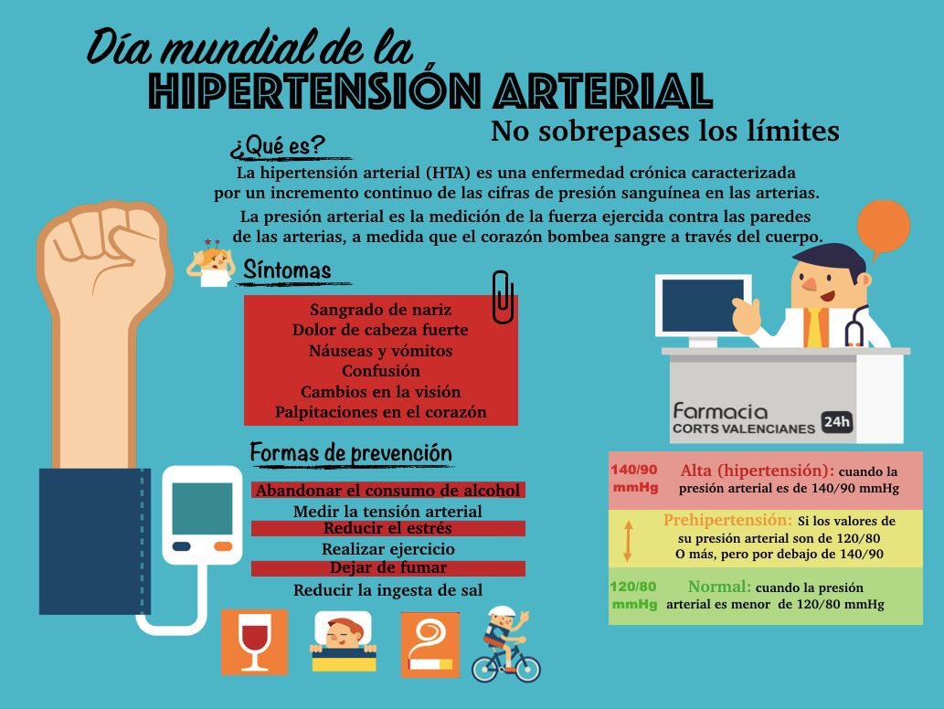 Hipertension Arterial 4 Los