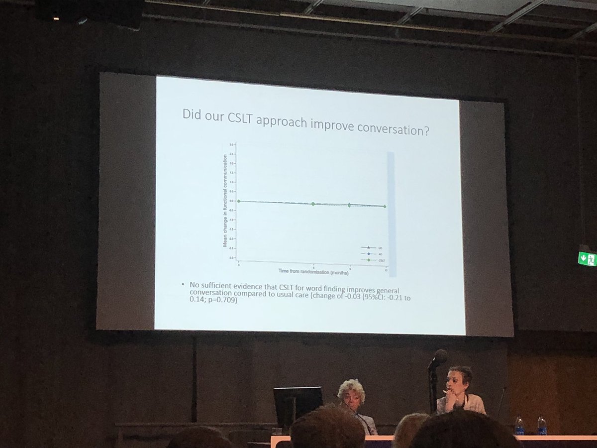 <a href="/RPalmerSLT/">Rebecca Palmer</a> shows sig. improvement in #stroke #aphasia word retrieval after computer therapy compared to usual care or attention control but not shown in conversation measure on TOMS #ESOC2018