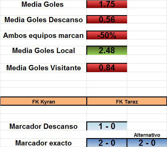ExcelPicks's tweet image. Kazajstán 1ª Div  12:00h