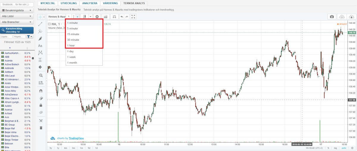40procent20ar's tweet photo. Nu både #Intradags & #EOD får aktuella dagskurser på #TAsidan
+ #Tradingview i helskärmsläge per automatik
https://t.co/BBUreF55lS https://t.co/cmQ8QJSYSO