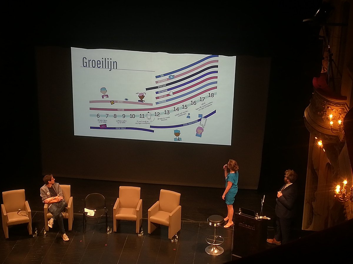 Boeiend rapport over mediagebruik bij kinderen en jongeren #apestaartjaren #mediawijs. Veel stijgende lijnen, hoe gaat cultuursector hier mee om? #cultuurconnect