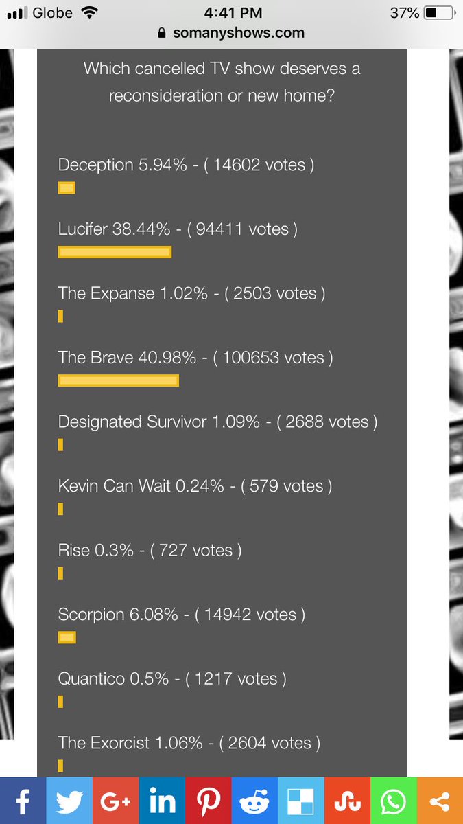 BraversUnite's tweet photo. Are you seeing this? 😎

#RedeployThe Brave
‼️RT for #TheBrave‼️

@netflix @hulu @USA_Network @AmazonStudios @nbc @FOXTV @tntdrama @CBS @ABC @DeanGeorgaris @Mike_Vogel @SofiaPernas @Noah_live @DemetriusGrosse @Natachakaram_ @MikalVega @haditabbal @tate_ellington https://t.co/Q9lUa5teqL