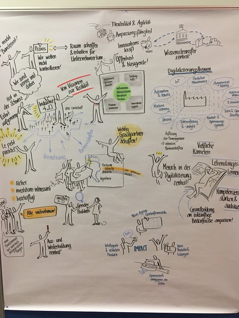 3wgroupCH's tweet photo. Zusammenfassung der ersten Referenten an der #Industrie2025 - Tagung https://t.co/UcbkEHJB7Z