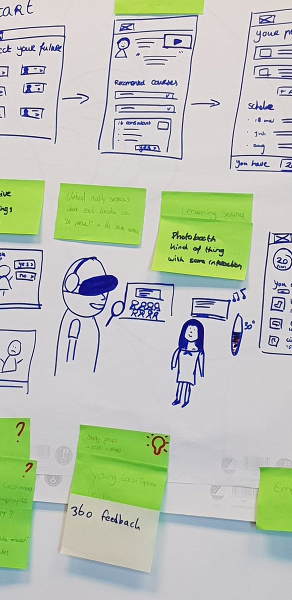 MLaukkarinen's tweet photo. We have 20 hardworking and inspirational guests from @achmea. Joint learning event with #youngachmea and #localtapiola. Can't wait to see the results. #LähiTapiola #elämänturva #LähiTapiolaOppii https://t.co/rrTxCJpxXx