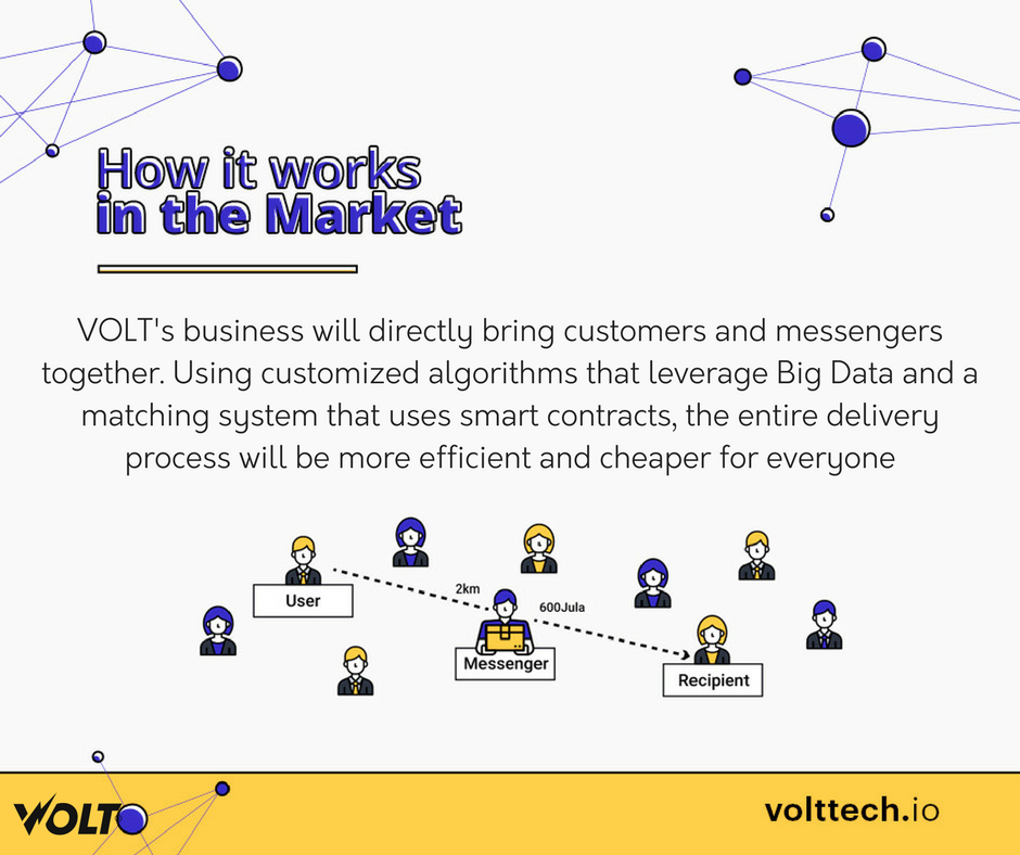 Hasil gambar untuk volttech