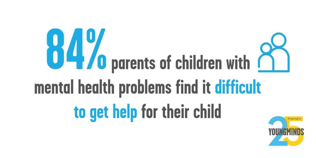We talk about Mental Health more than ever before, BUT.. 84% parents of children with mental health problems find it difficult to get help for their child 
Join our fight, and tell us what you're #FightingFor 💪