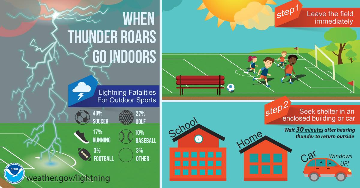 KentuckyEM's tweet photo. As storms move through KY the next few days, remember lightning safety! #kywx https://t.co/BTPWvizYn5