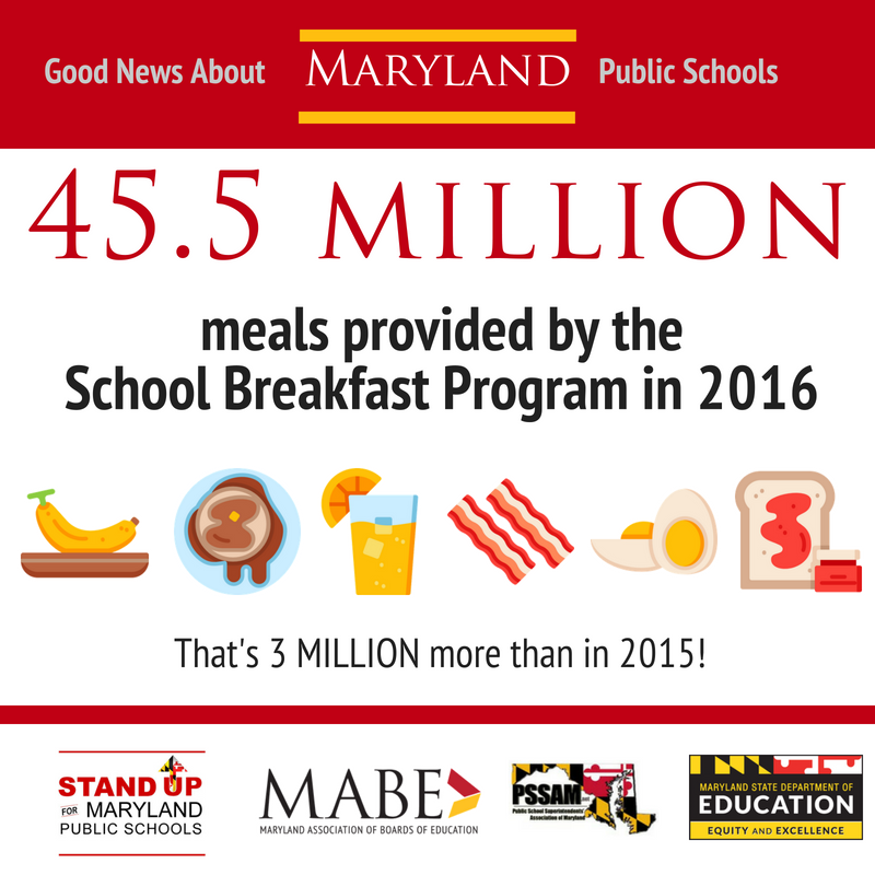 MABE_News's tweet photo. According to @SchoolLunch, breakfast boosts students’ academic performance, grades & test scores (among other benefits). @MdPublicSchools is helping keep bellies full & grades up! #StandUpMD https://t.co/fYFgWJ1v9t https://t.co/gWYZBaepcA