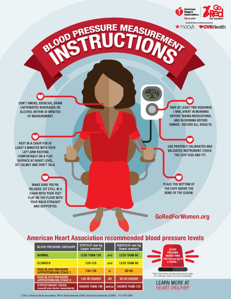 how to raise blood pressure how to raise blood pressure