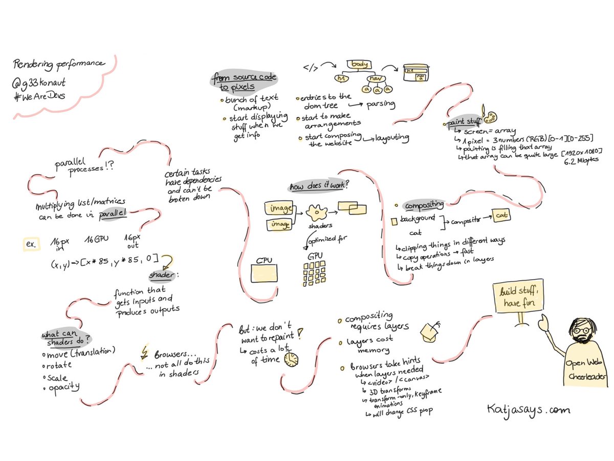 KatjaBudnikov's tweet image. Rendering performance by @g33konaut @WeAreDevs #WeAreDevs #WeAreDevelopers2018 #WeAreDevs2018 #katjasays #sketchnotes