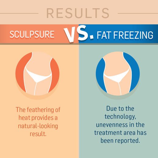 glowmedispa's tweet photo. A common question we get about @SculpSure body contouring....#GlowKnows https://t.co/V7OfoWx60c