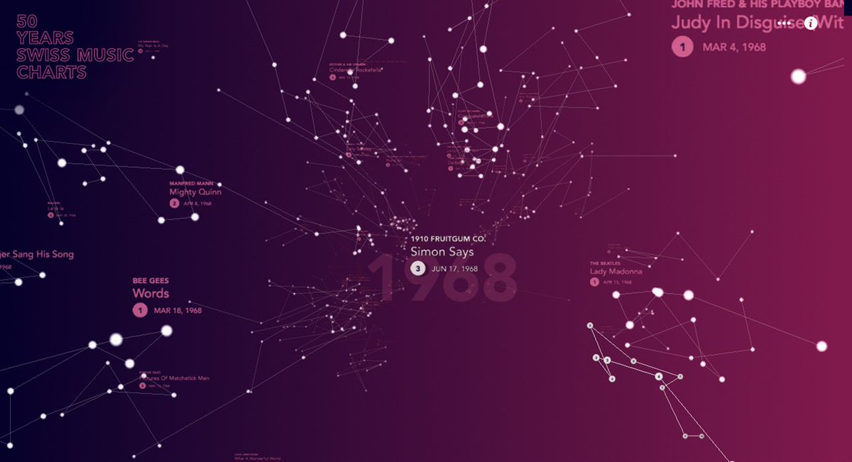 Webgl Charts