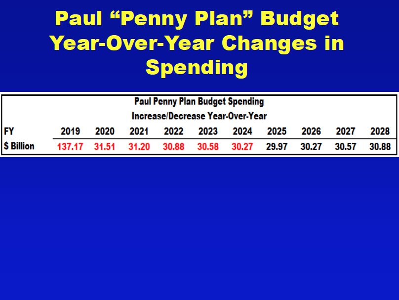 Image result for Rand Paul: There is only one plan in Congress that will balance the budget in 5 years â and thatâs my PENNY PLAN!