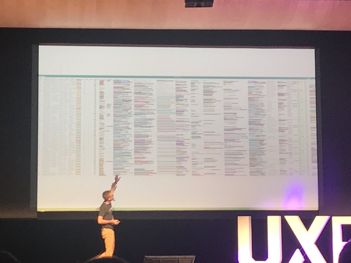 Quantifying qualitative data. Great example of Research Method mix to get meaningful, systemathised and actionable product insights #uxriga