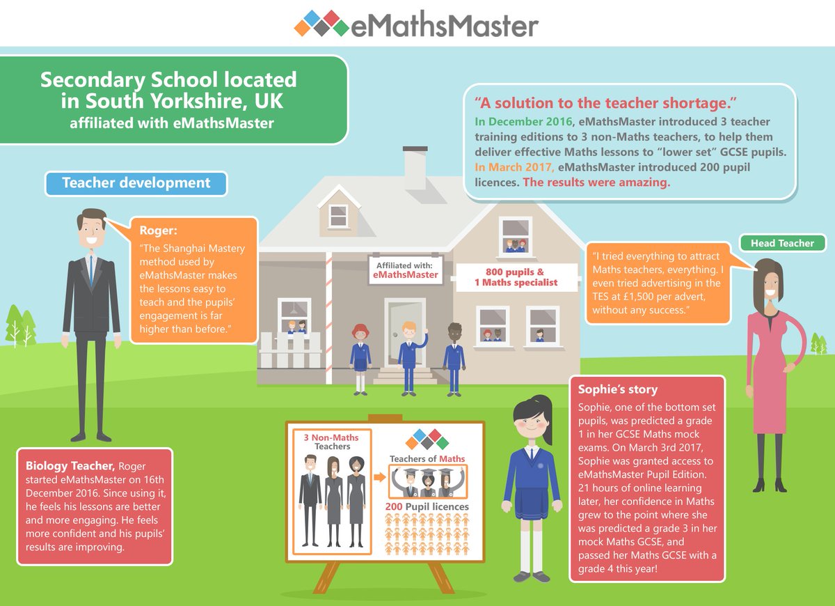 eMathsMaster's tweet photo. #WhatIf there was a solution to The Maths Teacher Shortage, globally?
...THERE IS, you just probably don't know about it yet! 
https://t.co/eVMSm2Huaz #teachershortage #solution #mathsteacher #teachasecondsubject https://t.co/AgUS9dMu0u