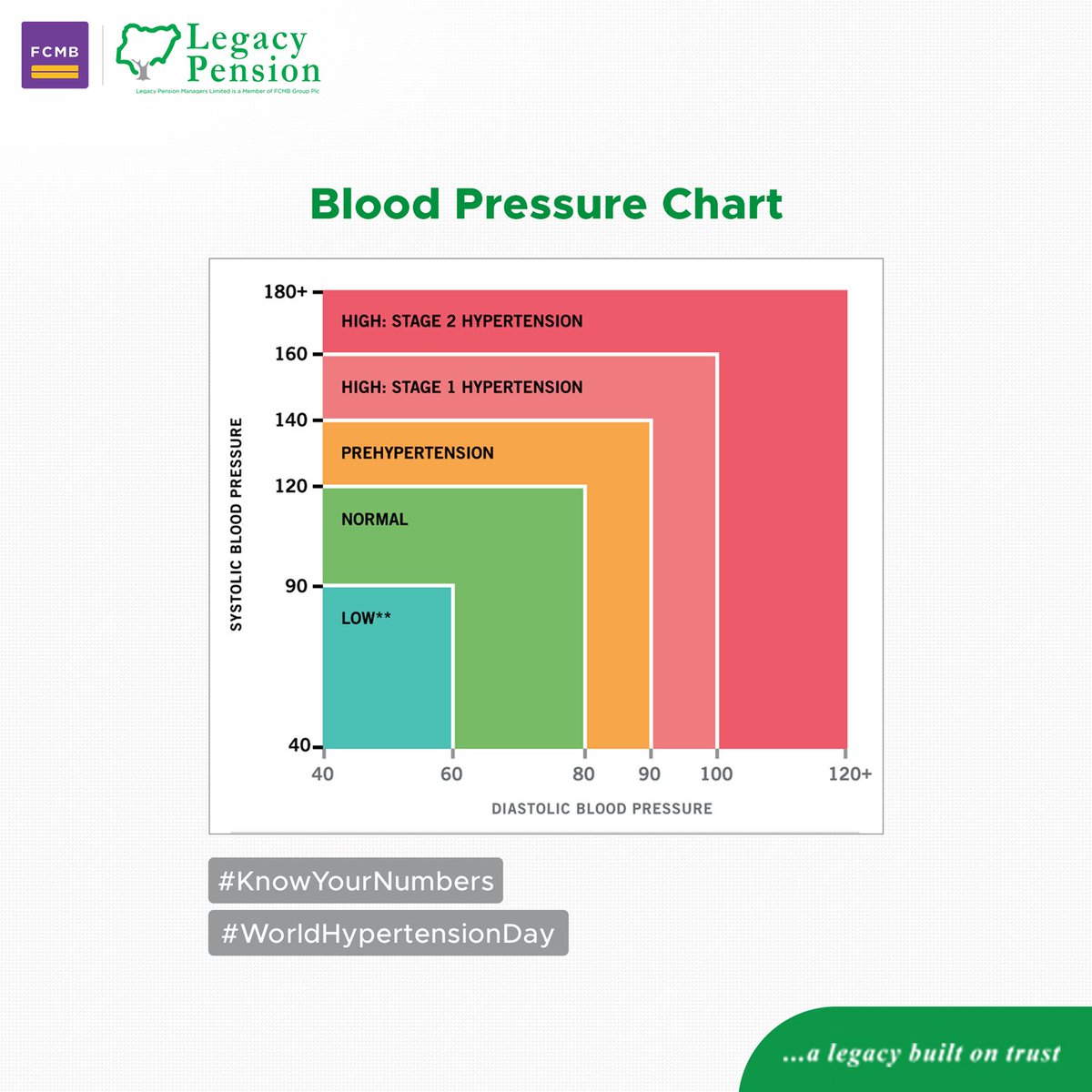 High Blood Pressure Chart According To Age