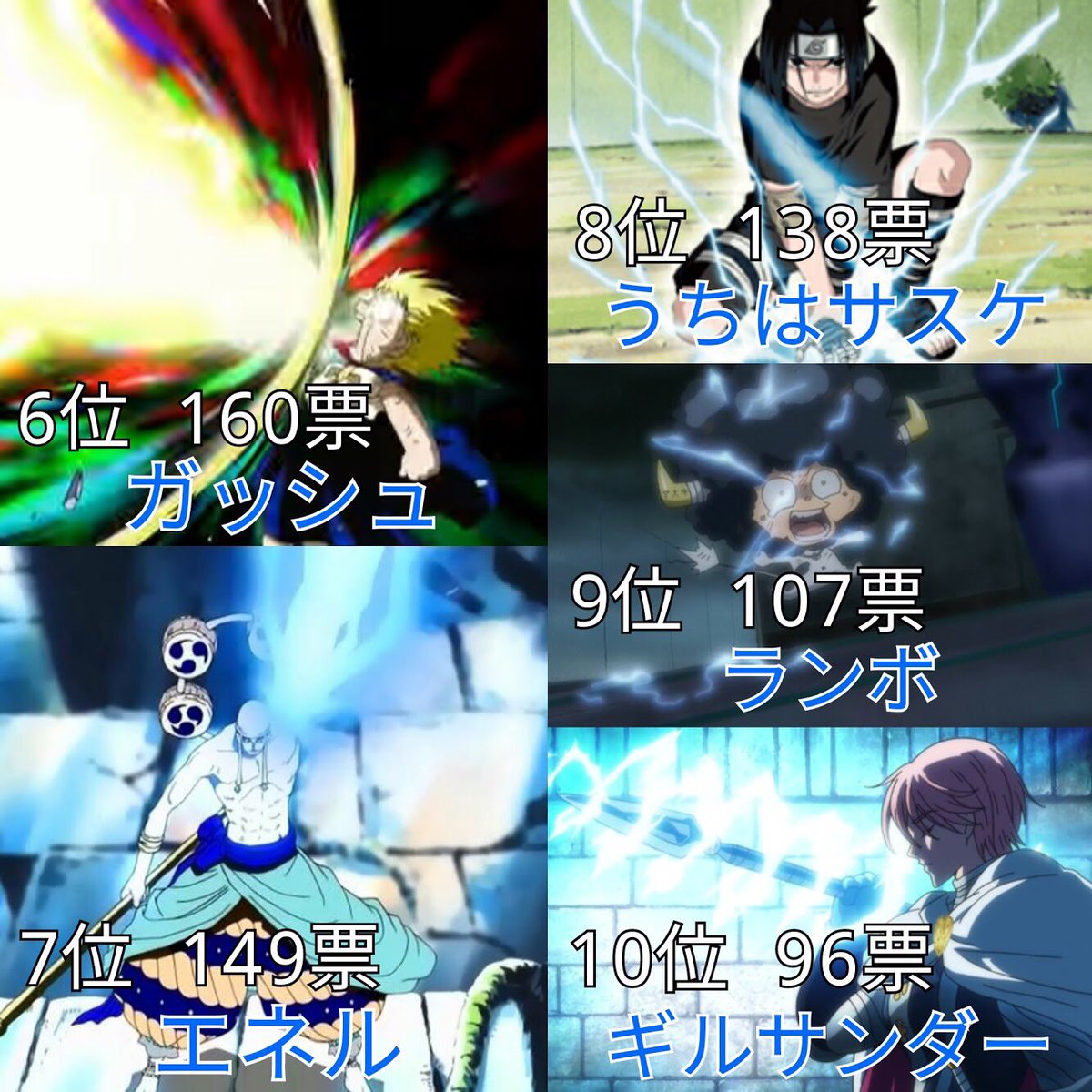 あき 雷 電気 が似合うアニメキャラランキング 投票数 3551 名前のあがったキャラ 118