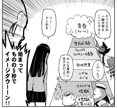 オリジナル タグが付いているマンガ一覧 古い順 346ページ ツイコミ 仮