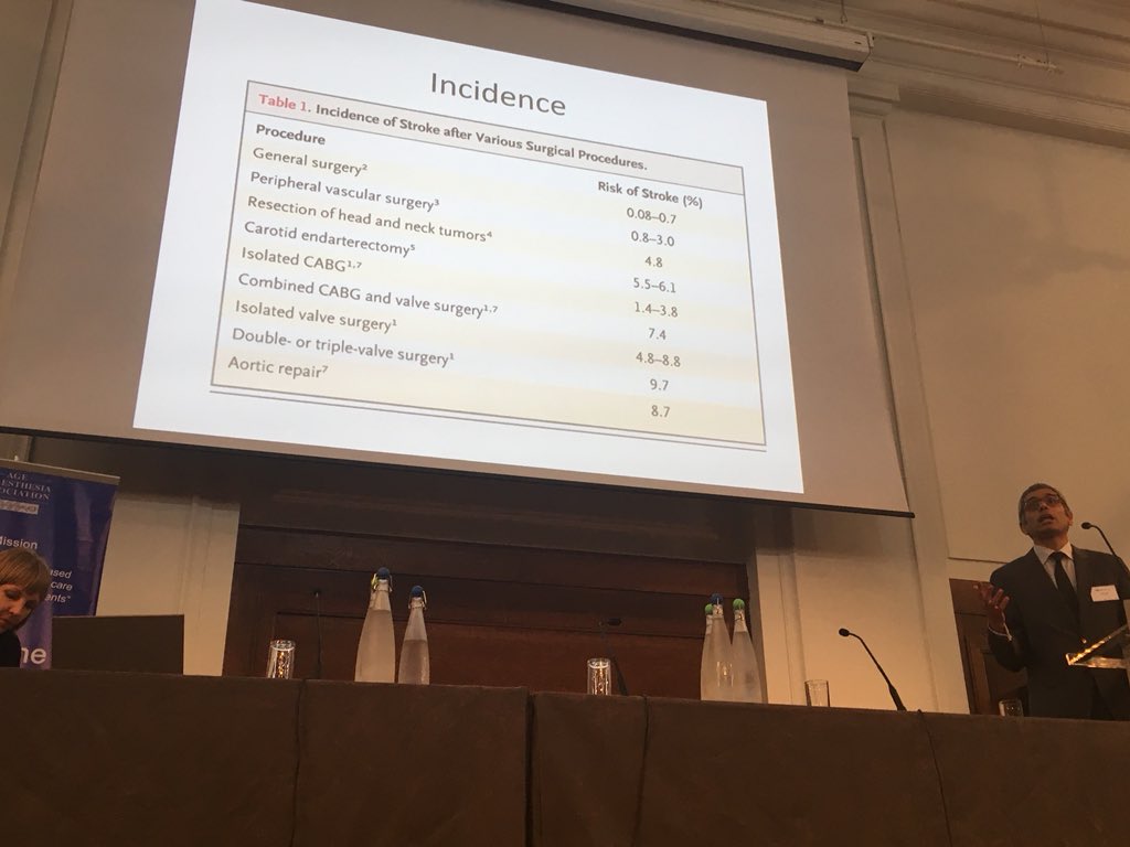 YoungGeris's tweet photo. Next up: management of peri-operative stroke. Incidence of peri-operative stroke has not declined.
Only ~10% caused by hypoperfusion.
@GeriSoc @AgeAnaesthesia #academicgeris #pops #bgsconf #BGSAAA #AAABGS https://t.co/C7VvAkzaVf