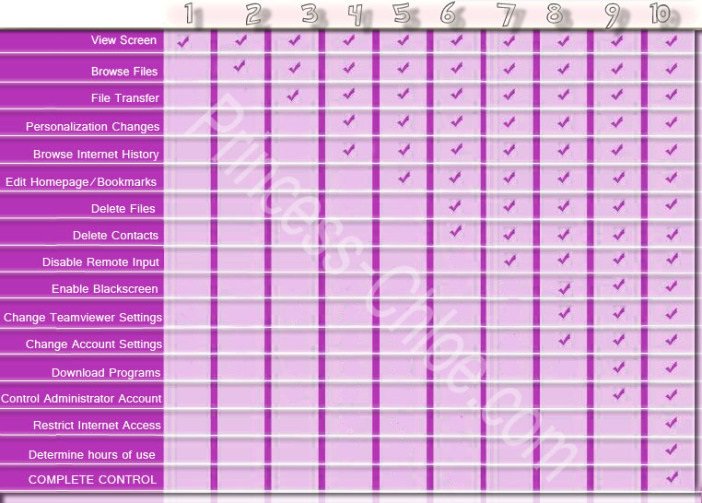 what level you choose ? / jaki poziom wybierasz 😀#temviewer #femdom #findom #slave @RTfeet @rtsucker @RTAlex_1 @tonybobo3 @RTP1G @RT4doms @RTFD_ @RT4feet @RT4D1 @rtfindom