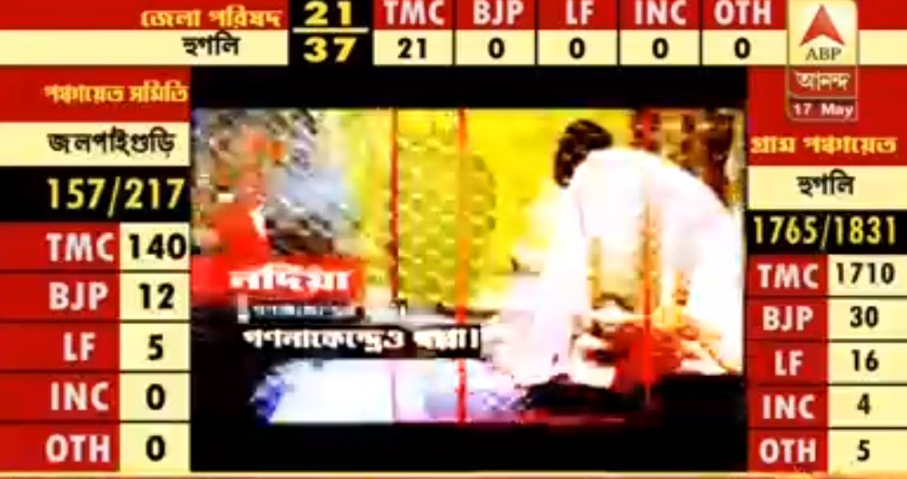 AbhishBanerj's tweet photo. Bengal : TMC goon barges into counting center, snatches ballots and deposits fake votes as media, police and officials watch.
#DemocracyIsSafe https://t.co/BgPHqH2B6m