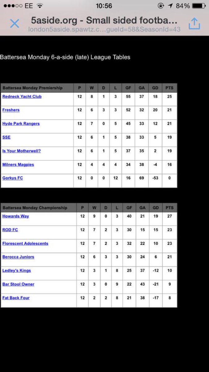 TheFreshers19's tweet photo. @YoungFennell @eurofootball5 @KrakowTrophy @5aside_org @dunningj1985 Throwback Thursday for you chaps. 
Stayed up on the last day of the season then quit the league 🤣💩
@FrankSportPsych 
🏆🏆🏆🏆🏆
#FRESHERS https://t.co/1YO1gkcXbT