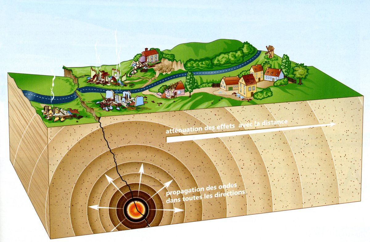Pourquoi il y a-t-il des séismes ?
pourquois.com/histoire_geo/-…