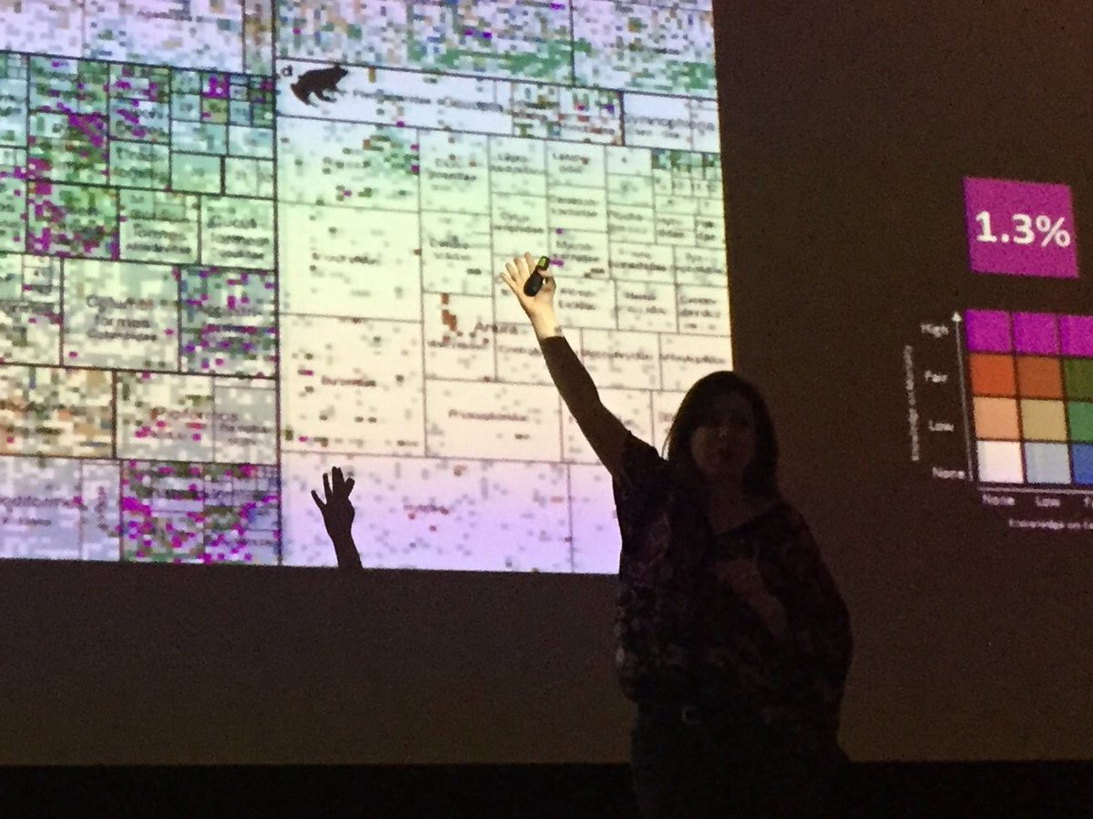 vbglobal's tweet photo. Species data explained by @DaliaAConde from @species360 : comparing species data from zoos https://t.co/DuCDSTQhDU