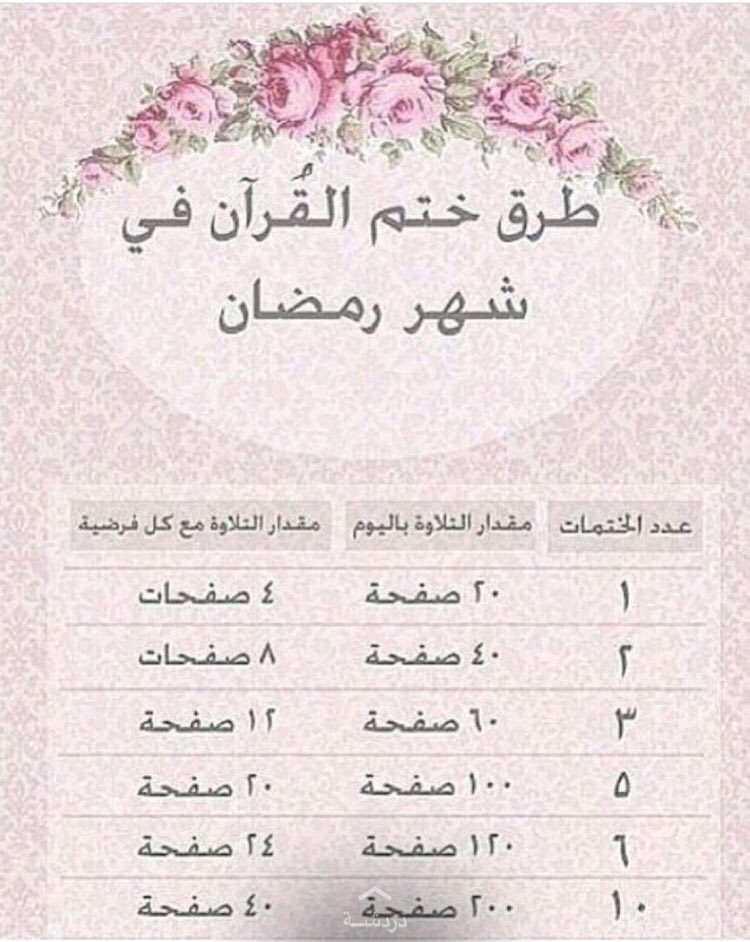 Ss_sh123's tweet photo. - لـِ ختم القرآن🌙.                                         #صنيتان_الشمري https://t.co/gzBx8xIRjf