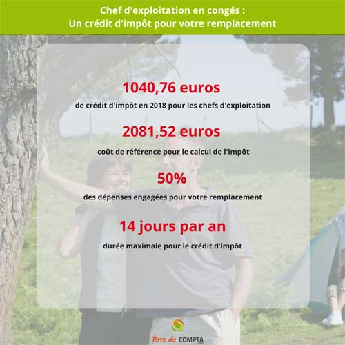 terredecompta's tweet photo. 📅🌱🌾🐮🚜📅
Chefs d'exploitation, le dispositif du #CréditdImpot est prolongé jusqu'au 31/12/2019, pensez-y pour vos #remplacements !
https://t.co/zFWfBBjySg https://t.co/pM7znUfdRI