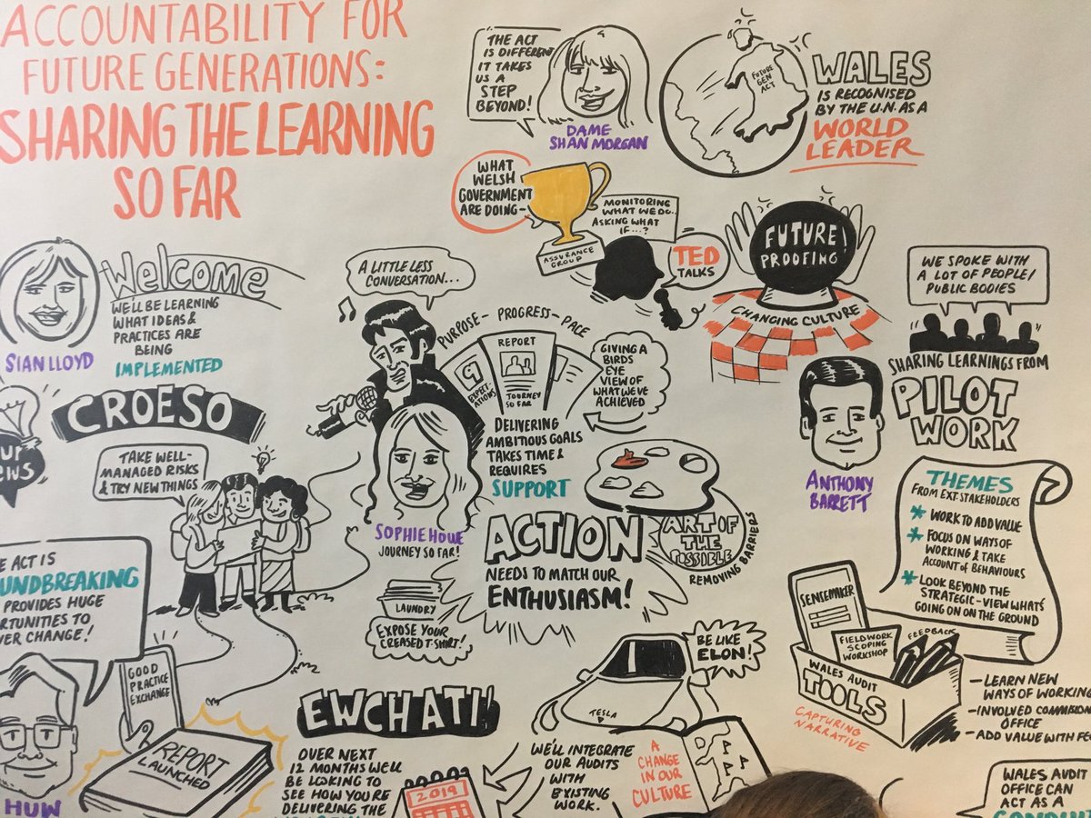 futuregencymru's tweet photo. #Dysgu18 #Learning18
Ewch Ati!
Action Needs to Match our Enthusiasm!
@WalesAudit @sophiehowe https://t.co/jsIHNnLuVm