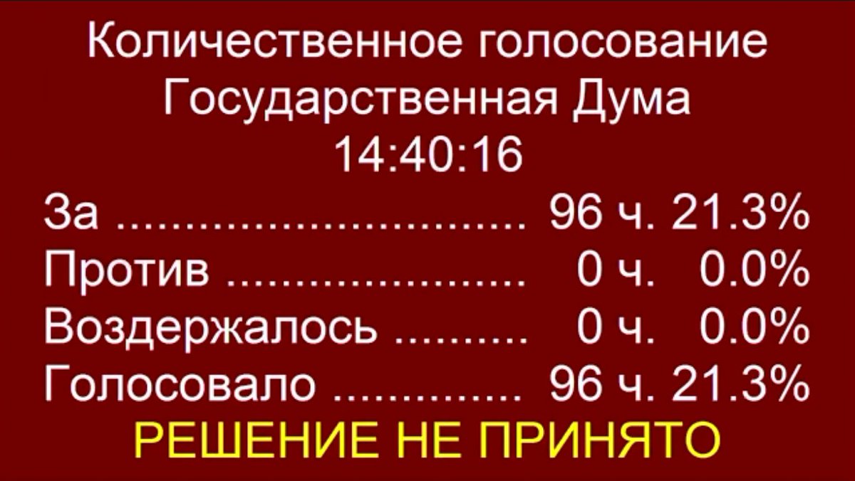 Только что выступил на заседании Думы с законом о распределении между  гражданами РФ части доходов от добычи ископаемых. Обратите внимание: депутаты Единой России как бы не против, но и не за. Нажать на кнопочку  "против" стыдно.Но и на "за" нельзя. Просто не проголосовали. #КПРФ