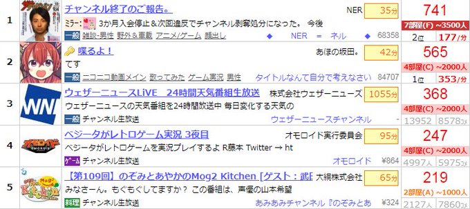 量産型 S Recent Tweets 4 Whotwi Graphical Twitter Analysis