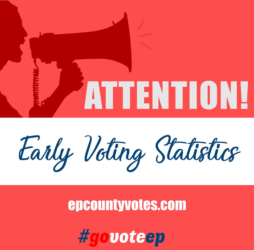 EP_Elections's tweet image. #GoVoteEP Day 3 Early Voting Statistics for the May 2018 Primary Runoff Election are now available on our website, epcountyvotes.com/quick_links/cu…