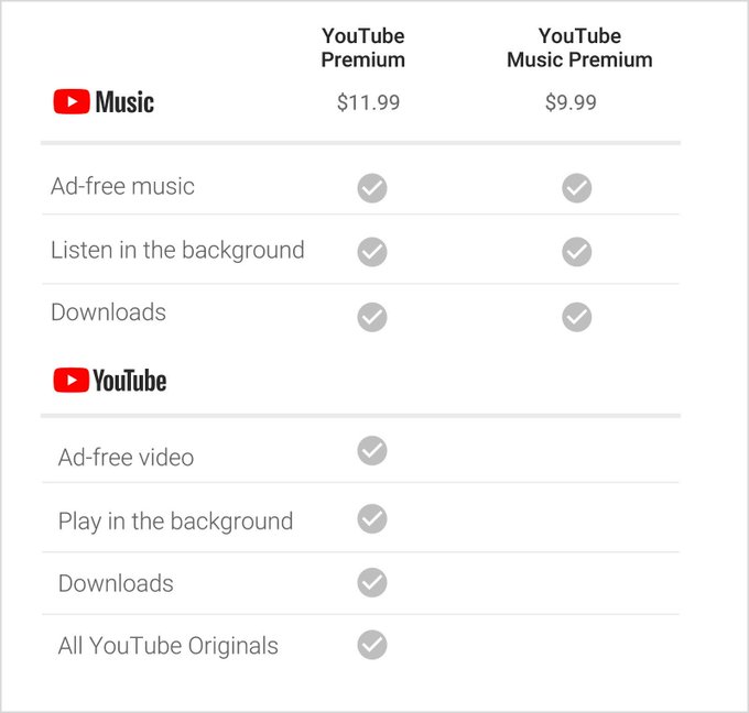 YouTube Music announced: What will happen to Google Play Music?