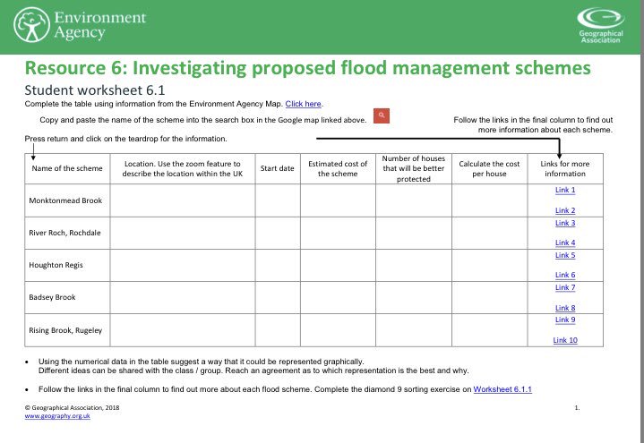 JPCurtinClimate's tweet photo. Calling all Geography Teachers: We’ve worked with @The_GA to create nine flood case studies for GSCE &amp; A level students - lots of great material drawn from real examples - take a look here and spread the word! https://t.co/UTZ1PxyeVC #GeographyTeacher #FloodAware https://t.co/ajZtSdUBdT