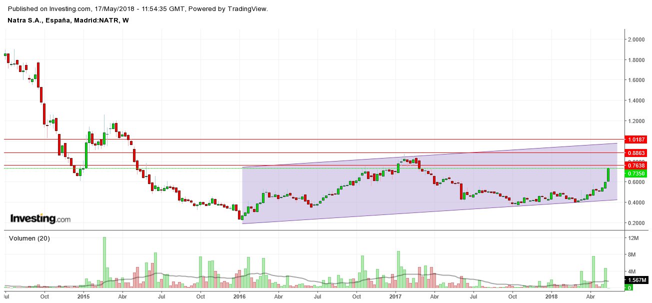 INTRADIA DE BOLSA - Página 38 DdZaZ4wXcAA9NKm