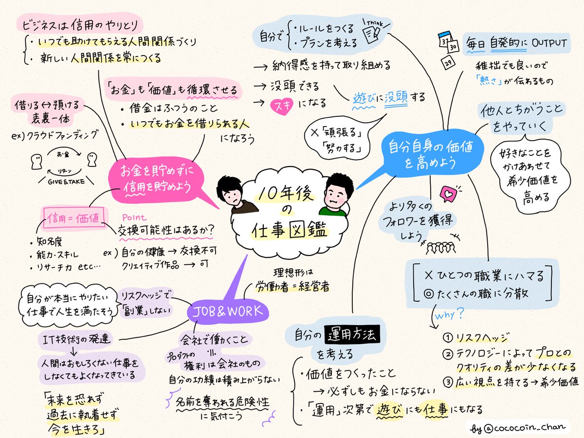 【即決OK】テック起業家30冊【AI時代の教養】落合陽一・堀江貴文・思考の整理学 堀江貴文×落合陽一がAI時代に送る“君たちはどう生きるか” | ダ
