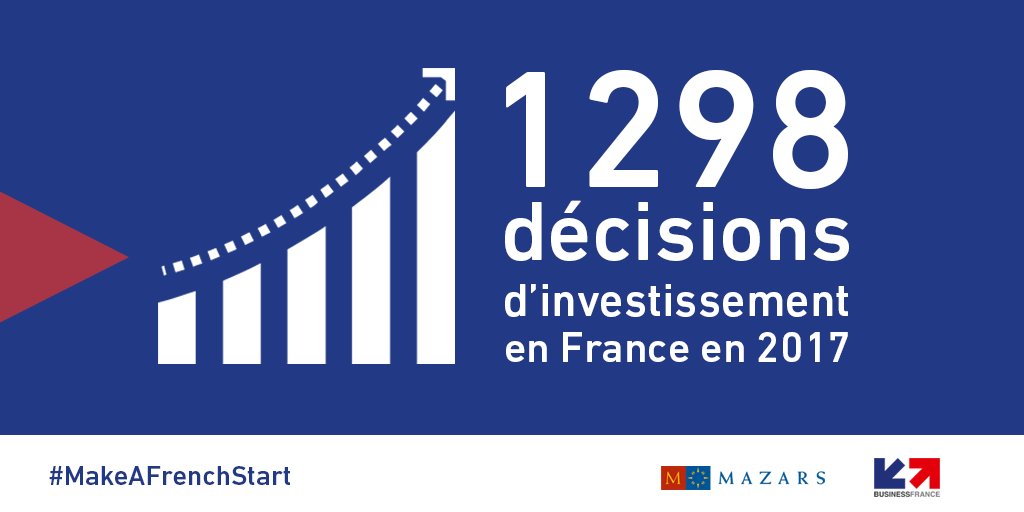 ForvisMazarsFR's tweet photo. 1 298 décisions d'investissement en France en 2017, les meilleurs résultats depuis plus de 10 ans. Découvrez les clés de l'attractivité de la France dans les guides #MakeAFrenchStart de @BusinessFrance et Mazars. #ChooseFrance #InvestInFrance https://t.co/jSXzjZDU2q https://t.co/4BaprCf2hb