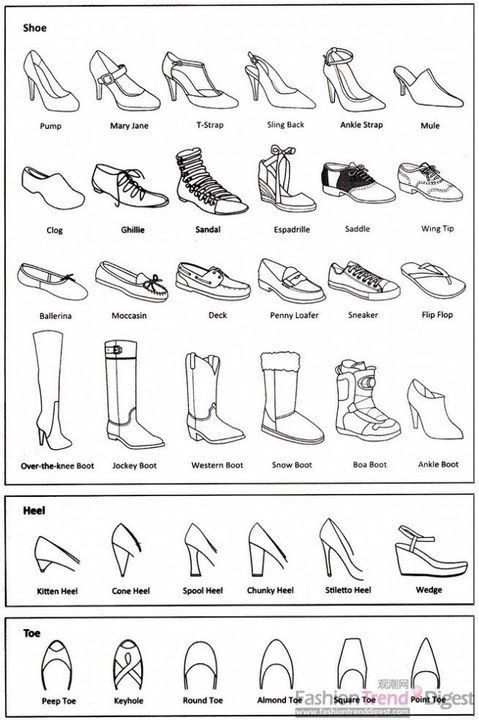 hdidipali's tweet photo. #English #grammar Shoe Vocabulary at https://t.co/7SSMuagMvD https://t.co/etDBetKuLu