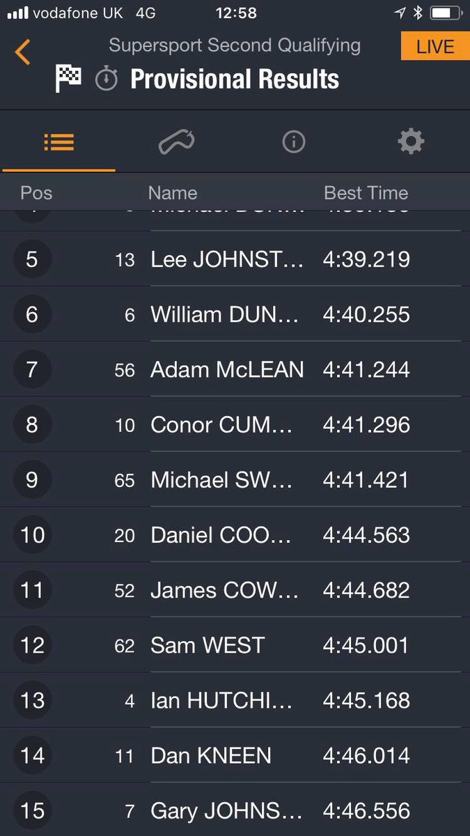 Sam West #62 tweet media