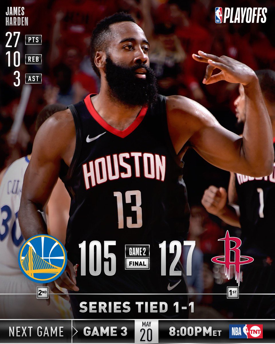 NBA (@NBA) on Twitter photo 2018-05-17 12:30:28 The @HoustonRockets even up the Western Conference Finals with 127-105 victory! NBA.com #WCF Series Hub: on.nba.com/2Ib2aYC The @HoustonRockets even up the Western Conference Finals with 127-105 victory! NBA.com #WCF Series Hub: on.nba.com/2Ib2aYC