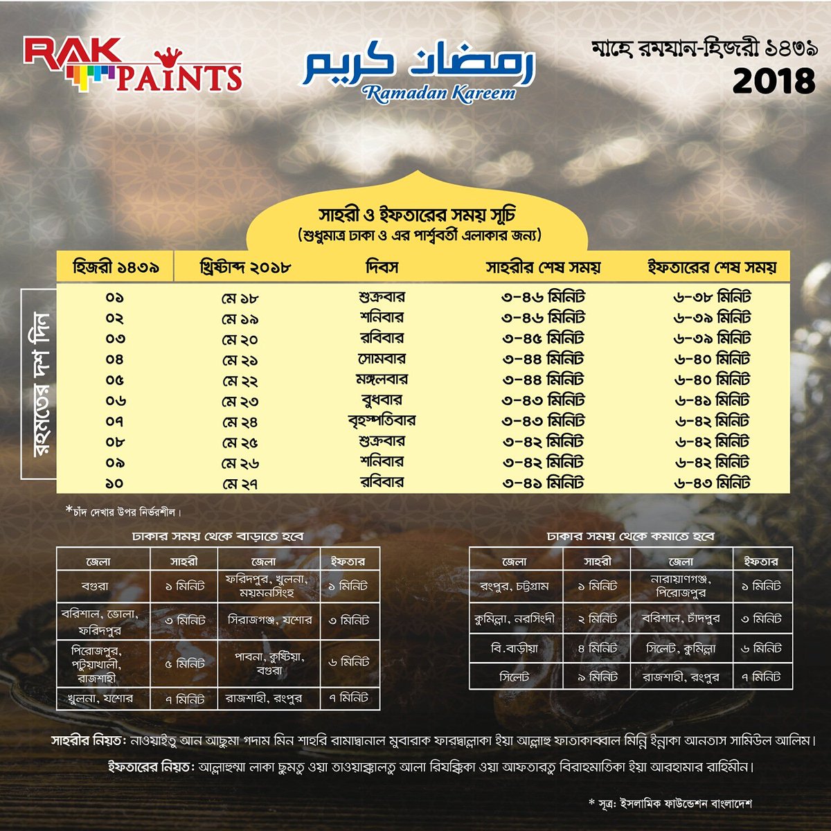 RAK Paints Ltd (rak_paints) Twitter