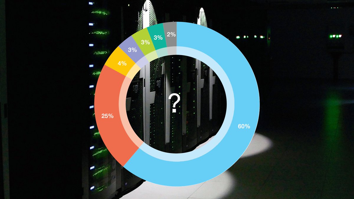 IT4Innovations's tweet image. From what field was the majority of projects that have been allocated computational time within our #OpenAccess #GrantCompetitions in 2017? Was it #computationalsciences, #biosciences, #physics, #materialsciences or #mathematics? it4i.cz/wp-content/upl… #HPC