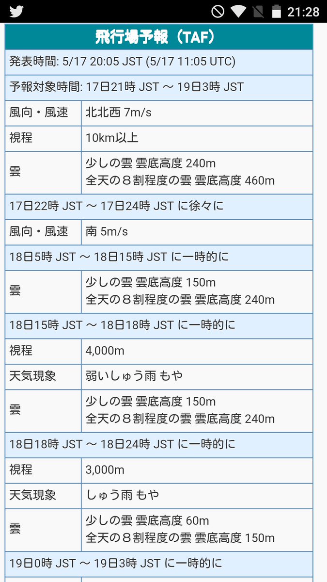 Cj 明日の天気 千歳基地 新千歳空港 Cj 明日の天気 千歳基地 新千歳空港