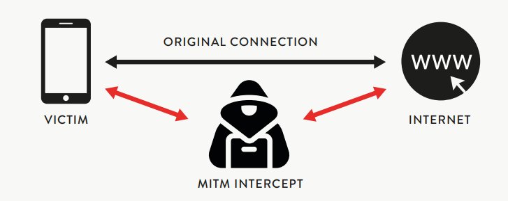 Nested_if's tweet photo. 1. Sniffing HTTP/HTTPS Traffic of Android App on Non-Rooted phone. https://t.co/CZmPb8mlQ5 https://t.co/safCSyEEsT