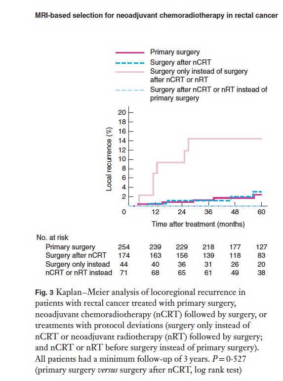 debby_keller's tweet photo. Oncological outcome after MRI‐based selection for neoadjuvant chemoradiotherapy in the OCUM #RectalCancer Trial @BJSurgery #colorectalsurgery #colorectalresearch https://t.co/0P2DK6UJSs https://t.co/N623SDI0gL