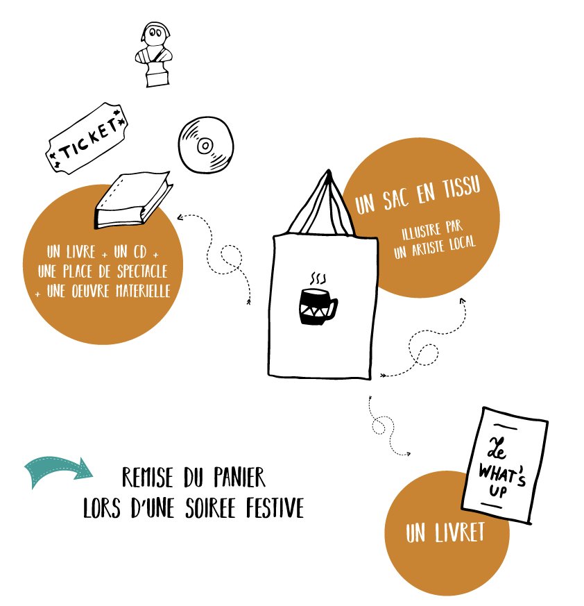 AssoVVhAT's tweet photo. On vous rappelle que vous êtes tous invités à la soirée de distribution du Panier Curieux #4. C'est à l'Olympia que ça se passe et ça va être trop cool 🤗🎶🎷🥂 lundi 28 mai, à vos agendas ! https://t.co/AqDmE5C7bR https://t.co/fJ6mhDUBxW