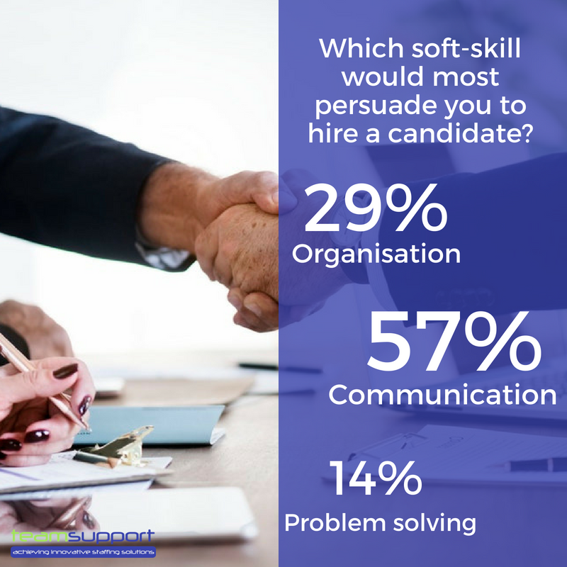 TeamSupport Midlands tweet media